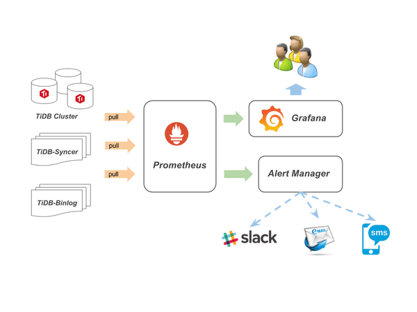 monitor_scheme