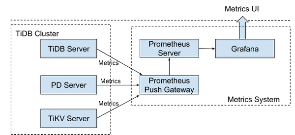 Deployment Architecture