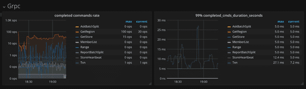 PD Dashboard - gRPC metrics