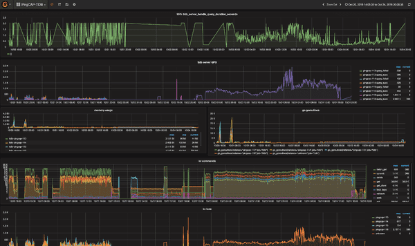 Grafana Screeshot