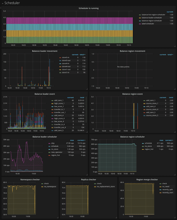 PD Dashboard - Scheduler metrics